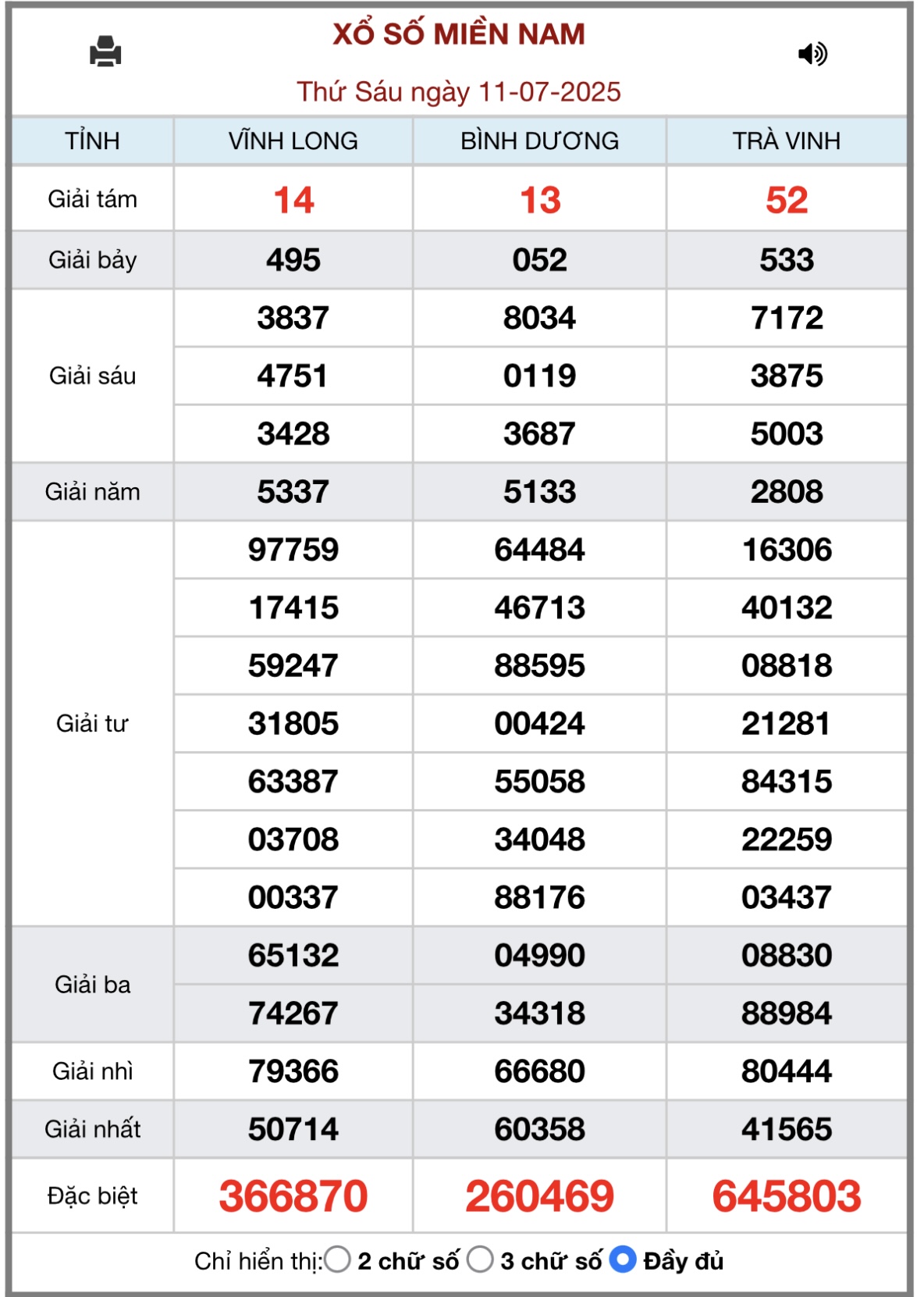 Kết quả xổ số miền Nam hôm nay ngày 11/7/2025 - XSMN 11/7- Ảnh 1. Kết quả xổ số miền Nam hôm nay ngày 11/7/2025 - XSMN 11/7- Ảnh 1.