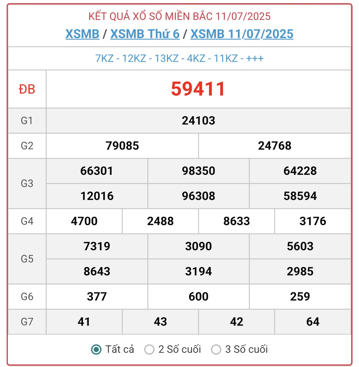 Kết quả xổ số miền Bắc hôm nay ngày 11/7/2025 - XSMB 11/7- Ảnh 1. Kết quả xổ số miền Bắc hôm nay ngày 11/7/2025 - XSMB 11/7- Ảnh 1.