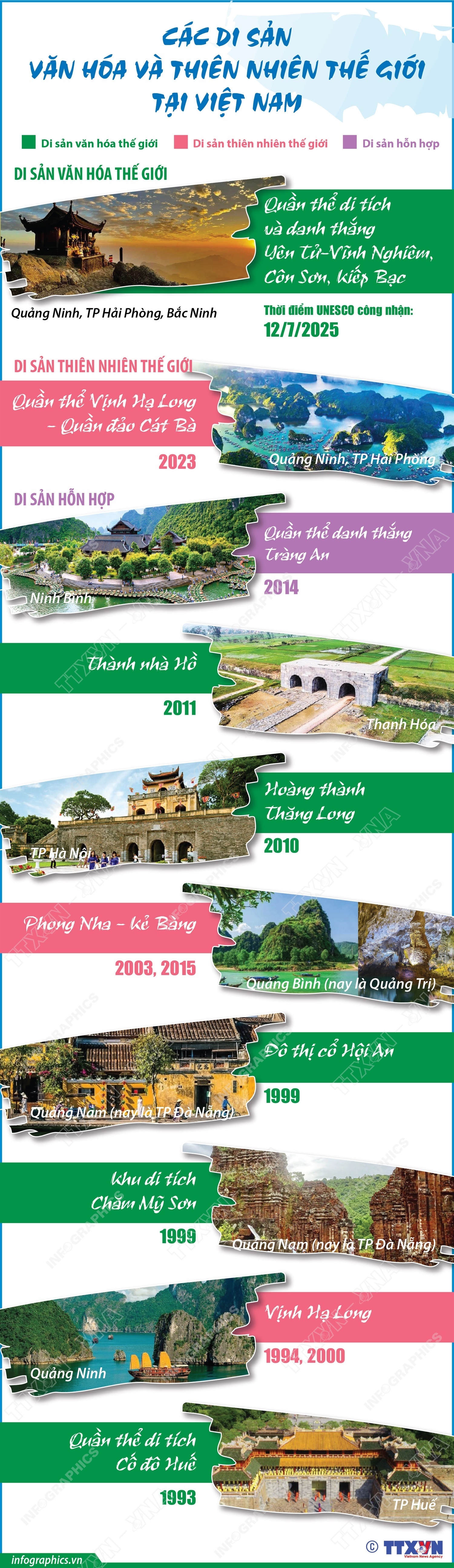 Các Di sản văn hóa và thiên nhiên thế giới tại Việt Nam- Ảnh 1. Các Di sản văn hóa và thiên nhiên thế giới tại Việt Nam- Ảnh 1.