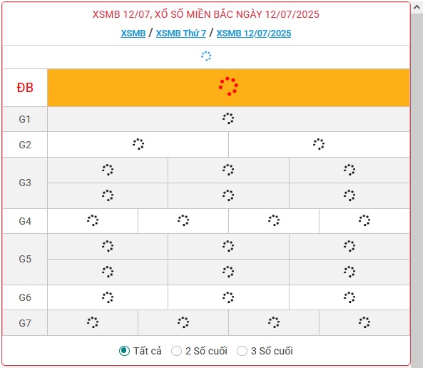 Kết quả xổ số miền Bắc hôm nay ngày 12/7/2025 - XSMB 12/7- Ảnh 1.