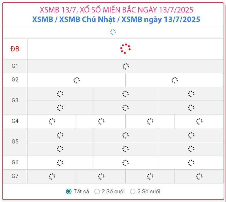 Kết quả xổ số miền Bắc hôm nay ngày 13/7/2025 - XSMB 13/7- Ảnh 1.