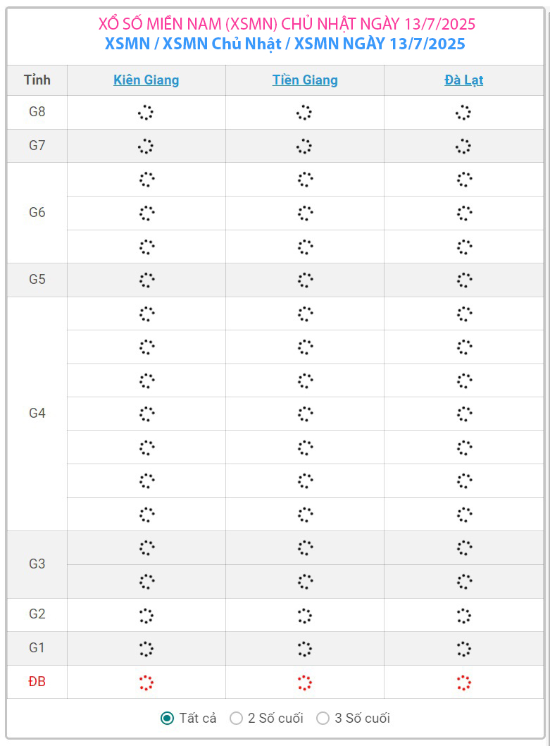 Kết quả xổ số miền Nam hôm nay ngày 13/7/2025 - XSMN 13/7- Ảnh 1.