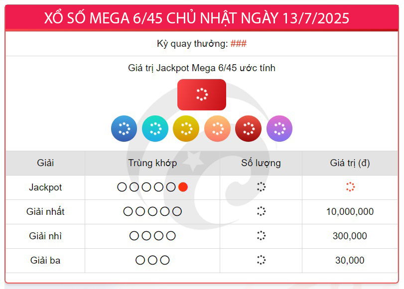 Kết quả xổ số Vietlott hôm nay 13/7/2025 - Vietlott 13/7 - Xổ số Mega 6/45 ngày 13/7- Ảnh 1.