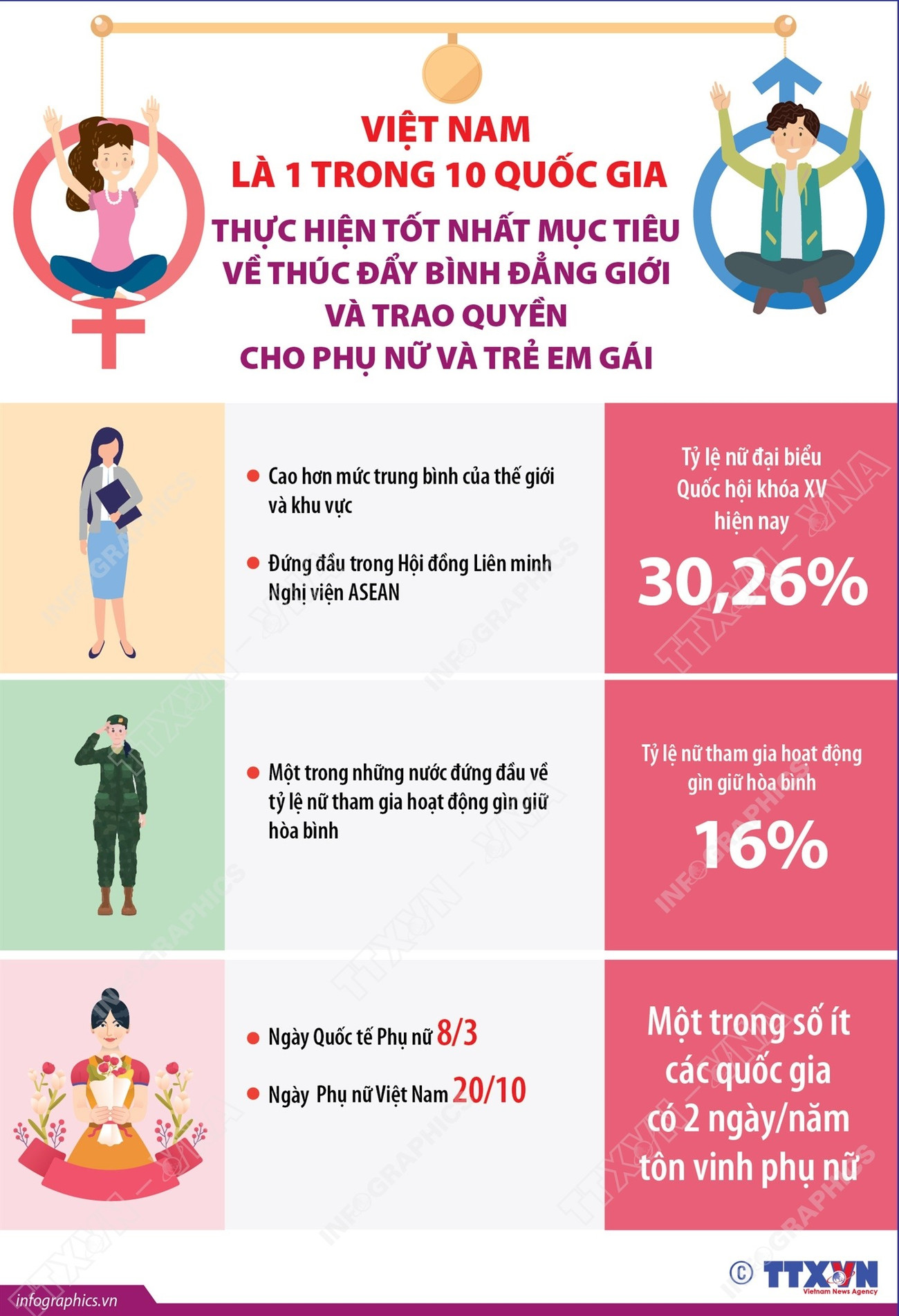 Việt Nam là quốc gia thực hiện tốt nhất mục tiêu về thúc đẩy bình đẳng giới- Ảnh 1.
