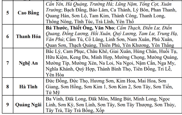 Miền Bắc mưa lớn diện rộng, hàng trăm điểm có nguy cơ rất cao lũ quét vào đêm nay- Ảnh 4. Miền Bắc mưa lớn diện rộng, hàng trăm điểm có nguy cơ rất cao lũ quét vào đêm nay- Ảnh 4.