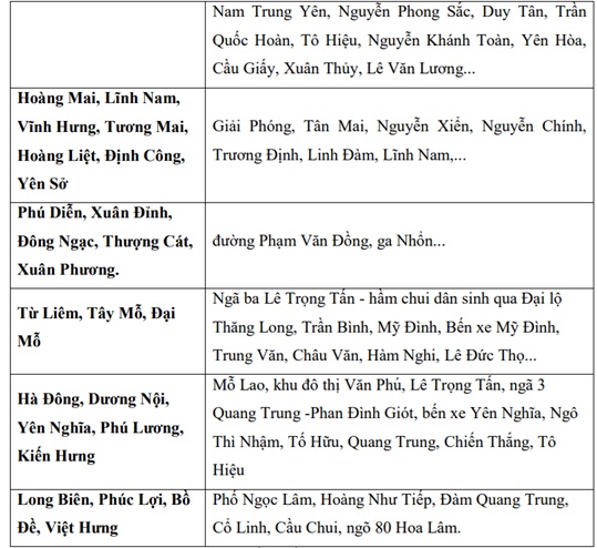 Mưa dông bao phủ khiến nhiều tuyến phố ở Hà Nội có nguy cơ ngập nặng- Ảnh 4. Mưa dông bao phủ khiến nhiều tuyến phố ở Hà Nội có nguy cơ ngập nặng- Ảnh 4.