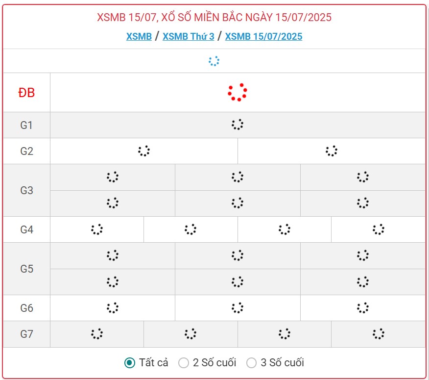 Kết quả xổ số miền Bắc hôm nay ngày 15/7/2025 - XSMB 15/7- Ảnh 1.