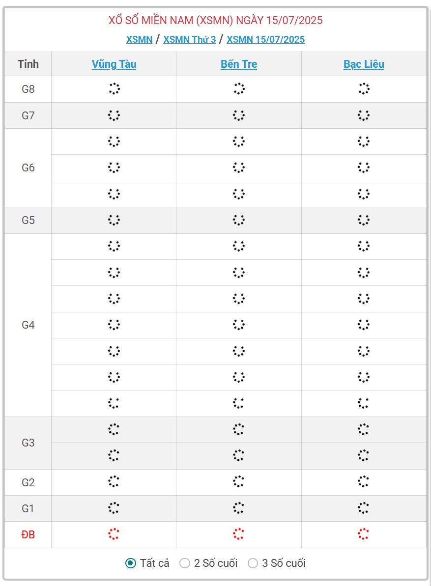 Kết quả xổ số miền Nam hôm nay ngày 15/7/2025 - XSMN 15/7- Ảnh 1. Kết quả xổ số miền Nam hôm nay ngày 15/7/2025 - XSMN 15/7- Ảnh 1.