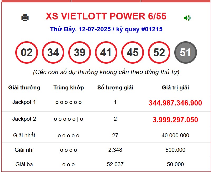Kết quả xổ số Vietlott hôm nay 15/7/2025 - Vietlott 15/7 - Xổ số Power 6/55 ngày 15/7- Ảnh 2. Kết quả xổ số Vietlott hôm nay 15/7/2025 - Vietlott 15/7 - Xổ số Power 6/55 ngày 15/7- Ảnh 2.