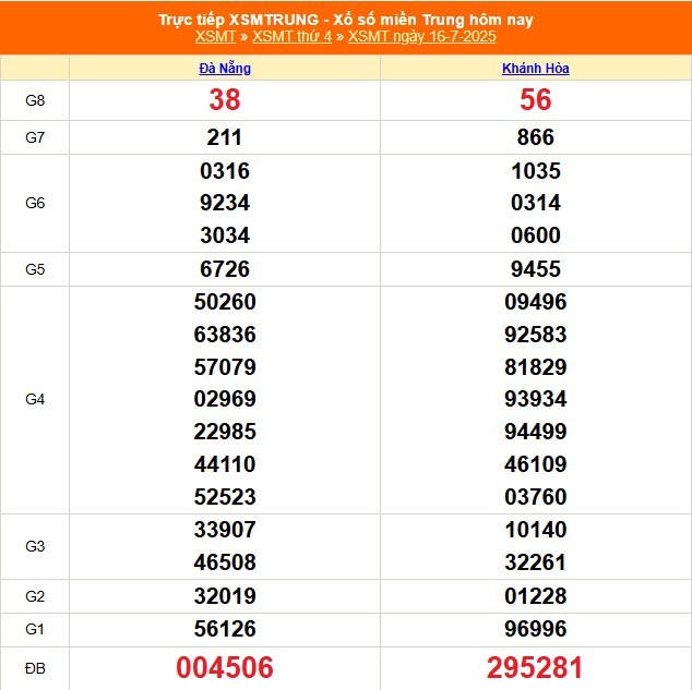 Kết quả xổ số miền Trung hôm nay ngày 16/7/2025 - XSMT 16/7- Ảnh 1. Kết quả xổ số miền Trung hôm nay ngày 16/7/2025 - XSMT 16/7- Ảnh 1.