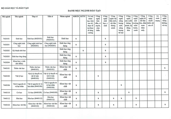 Sinh viên ngành cơ bản, bán dẫn sẽ nhận học bổng 2,8 đến 5,6 triệu đồng/tháng?- Ảnh 3. Sinh viên ngành cơ bản, bán dẫn sẽ nhận học bổng 2,8 đến 5,6 triệu đồng/tháng?- Ảnh 3.