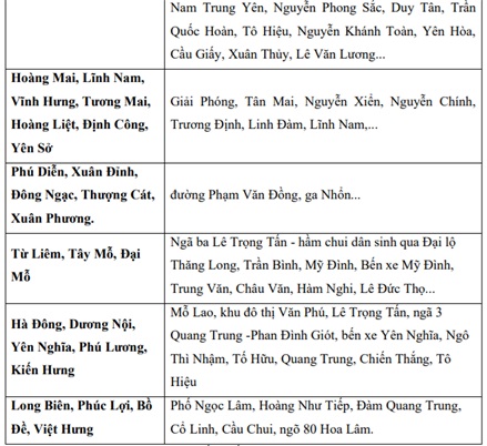 38 tuyến phố Hà Nội có nguy cơ ngập sau cơn mưa dông chiều nay- Ảnh 4.