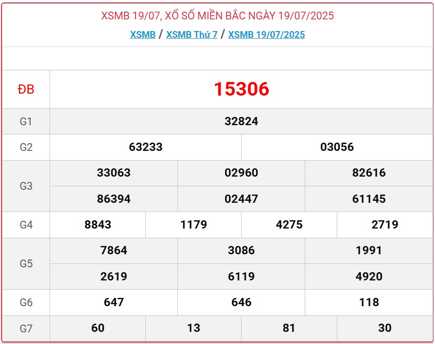 Kết quả xổ số miền Bắc hôm nay ngày 19/7/2025 - XSMB 19/7- Ảnh 1.