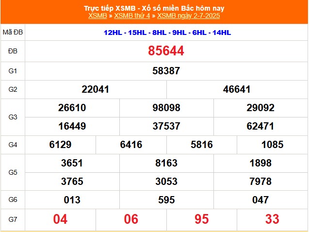 Kết quả xổ số miền Bắc hôm nay ngày 2/7/2025 - XSMB 2/7- Ảnh 1.