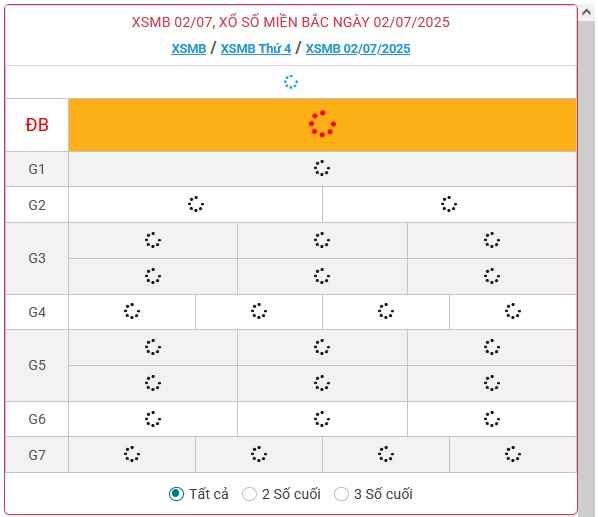Kết quả xổ số miền Bắc hôm nay ngày 2/7/2025 - XSMB 2/7- Ảnh 1.