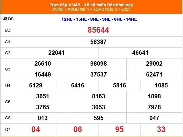 Kết quả xổ số miền Bắc hôm nay ngày 3/7/2025 - XSMB 3/7- Ảnh 2. Kết quả xổ số miền Bắc hôm nay ngày 3/7/2025 - XSMB 3/7- Ảnh 2.