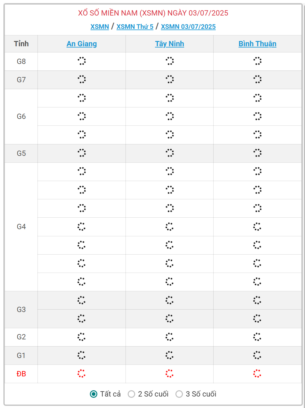 Kết quả xổ số miền Nam hôm nay ngày 3/7/2025 - XSMN 3/7- Ảnh 1.
