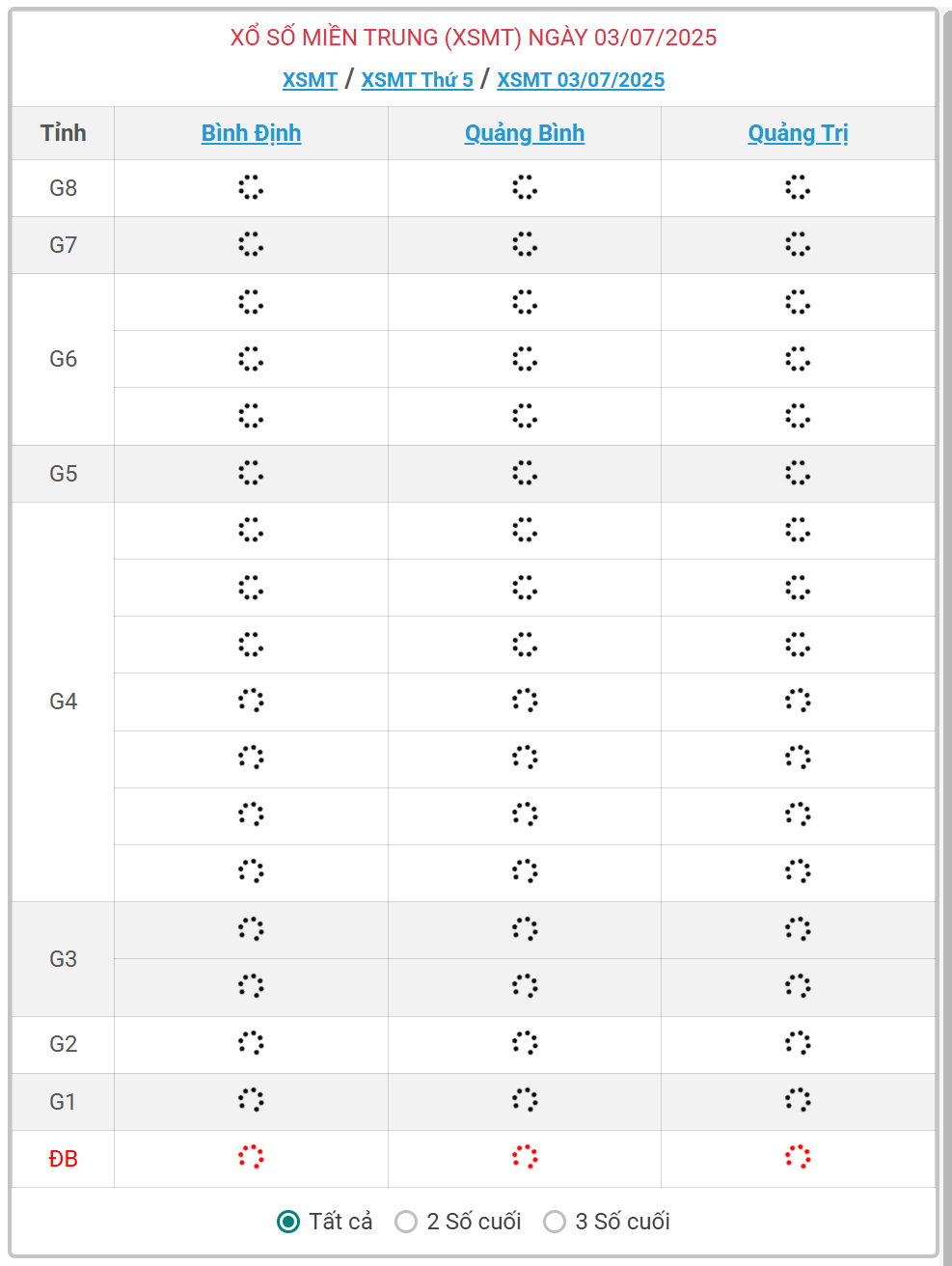 Kết quả xổ số miền Trung hôm nay ngày 3/7/2025 - XSMT 3/7- Ảnh 1.