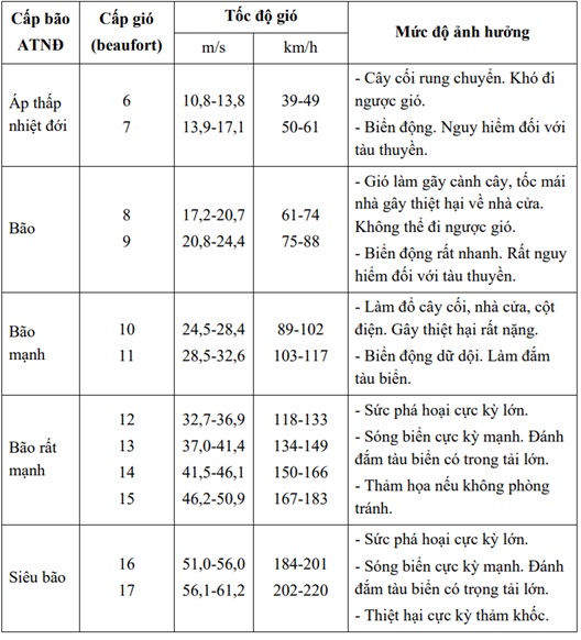 Bão số 3 sẽ mạnh lên khoảng 2 cấp khi vào Vịnh Bắc Bộ, vùng mưa lớn mở rộng- Ảnh 3. Bão số 3 sẽ mạnh lên khoảng 2 cấp khi vào Vịnh Bắc Bộ, vùng mưa lớn mở rộng- Ảnh 3.