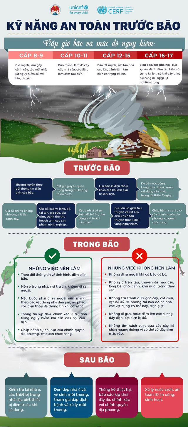 Các kỹ năng an toàn ứng phó với bão và lũ lụt người dân cần biết- Ảnh 3. Các kỹ năng an toàn ứng phó với bão và lũ lụt người dân cần biết- Ảnh 3.