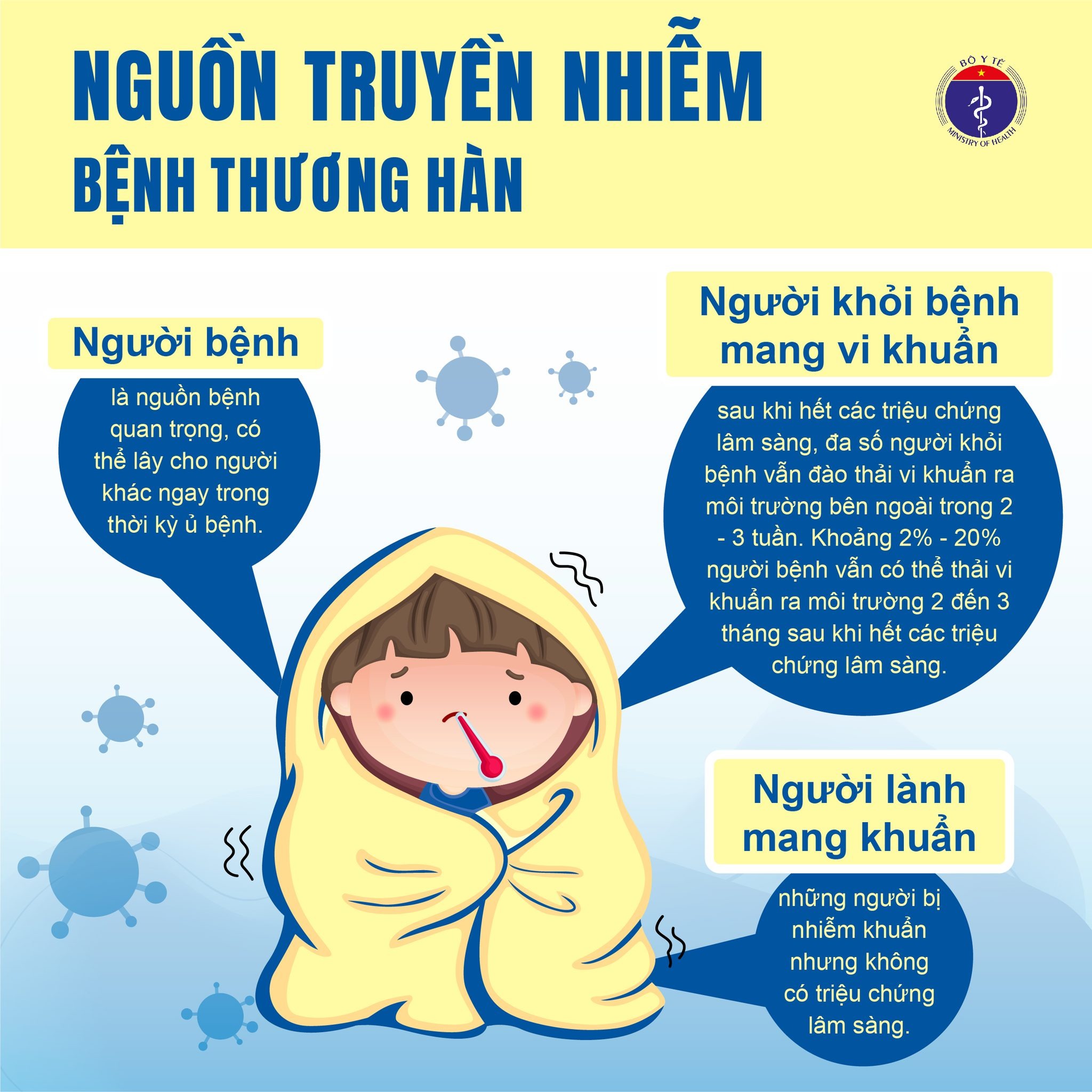 Bộ Y tế khuyến cáo phòng, chống bệnh thương hàn mùa mưa bão- Ảnh 2. Bộ Y tế khuyến cáo phòng, chống bệnh thương hàn mùa mưa bão- Ảnh 2.