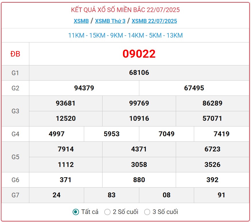 Kết quả xổ số miền Bắc hôm nay ngày 23/7/2025 - XSMB 23/7- Ảnh 2. Kết quả xổ số miền Bắc hôm nay ngày 23/7/2025 - XSMB 23/7- Ảnh 2.