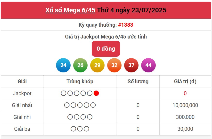 Kết quả xổ số Vietlott hôm nay 23/7/2025 - Vietlott 23/7 - Xổ số Mega 6/45 ngày 23/7- Ảnh 1. Kết quả xổ số Vietlott hôm nay 23/7/2025 - Vietlott 23/7 - Xổ số Mega 6/45 ngày 23/7- Ảnh 1.