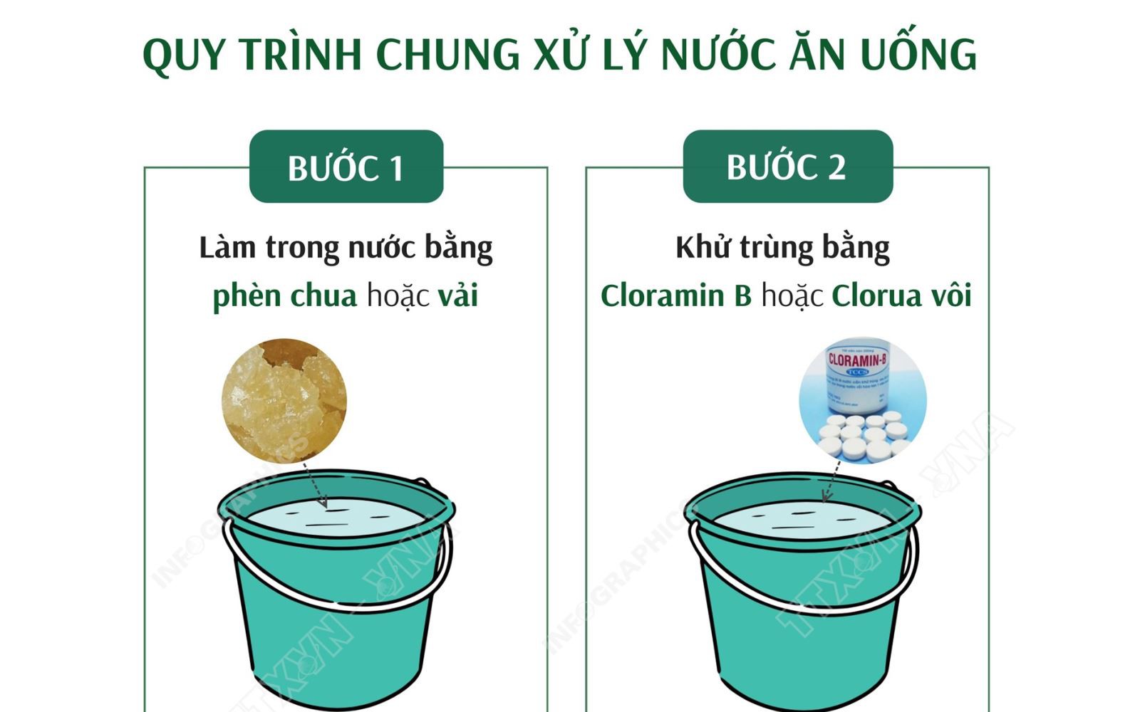 Quy trình chung xử lý nước sạch trong mùa mưa lũ