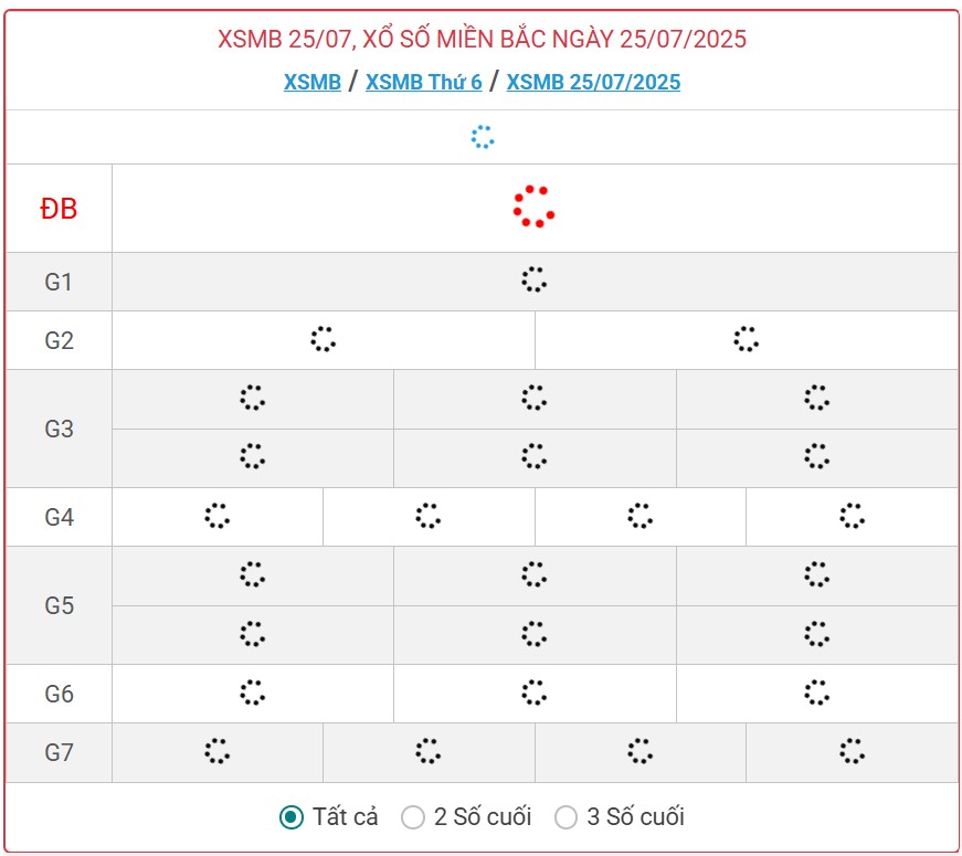 Kết quả xổ số miền Bắc hôm nay ngày 25/7/2025 - XSMB 25/7- Ảnh 2. Kết quả xổ số miền Bắc hôm nay ngày 25/7/2025 - XSMB 25/7- Ảnh 2.
