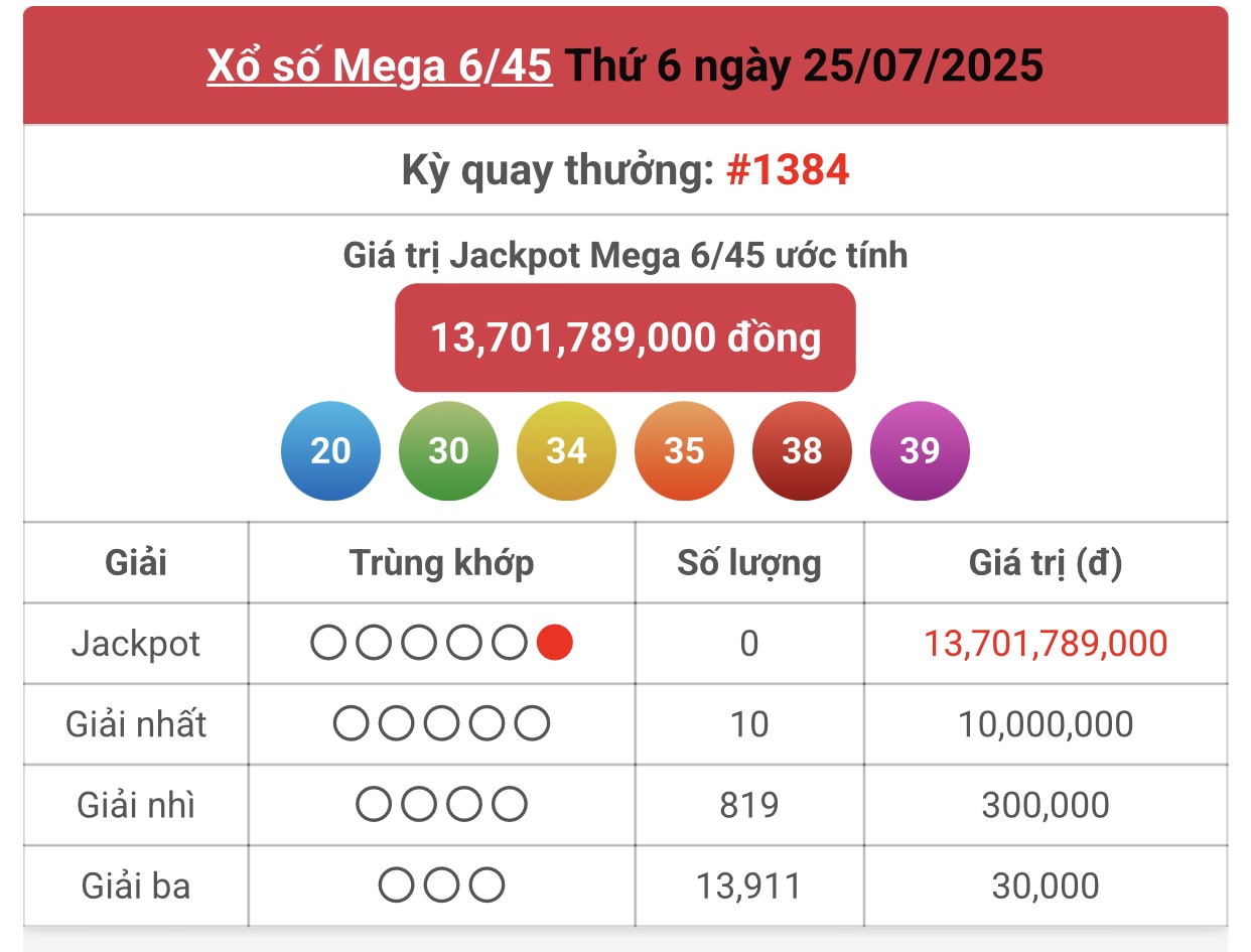 Kết quả xổ số Vietlott hôm nay 27/7/2025 - Vietlott 27/7 - Xổ số Mega 6/45 ngày 27/7- Ảnh 2. Kết quả xổ số Vietlott hôm nay 27/7/2025 - Vietlott 27/7 - Xổ số Mega 6/45 ngày 27/7- Ảnh 2.