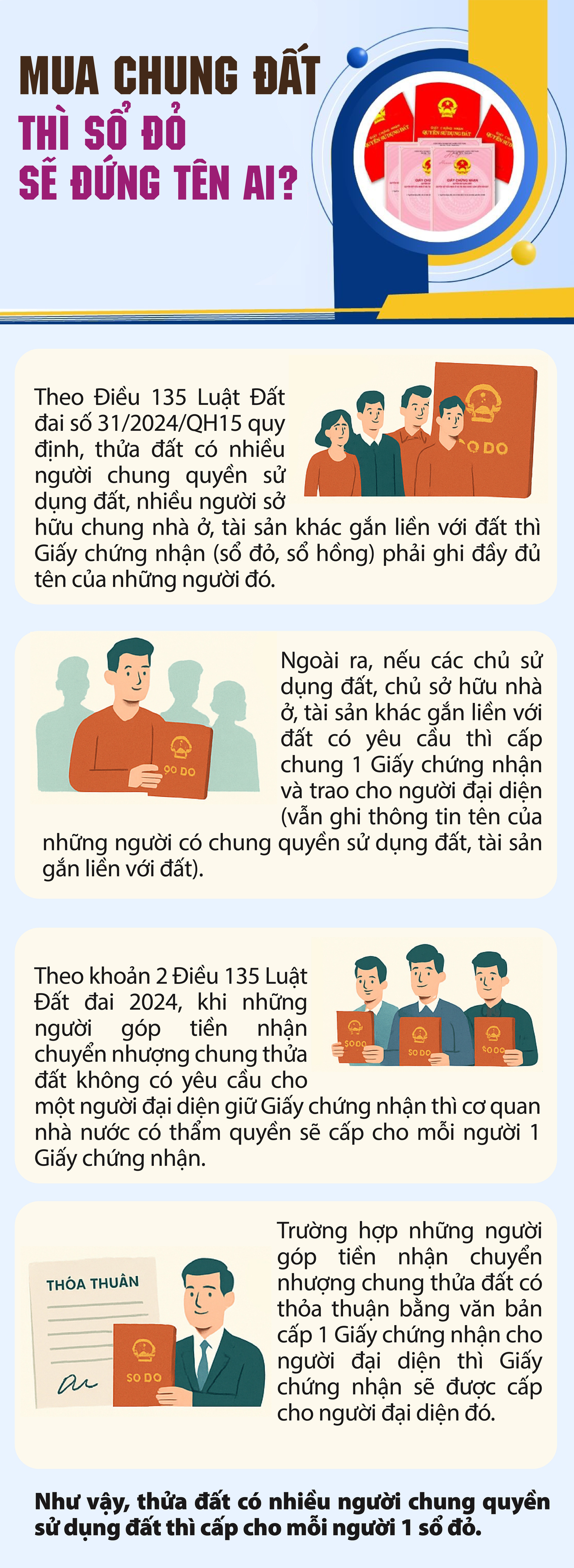 Người sẽ đứng tên sổ đỏ khi mua chung đất- Ảnh 1.