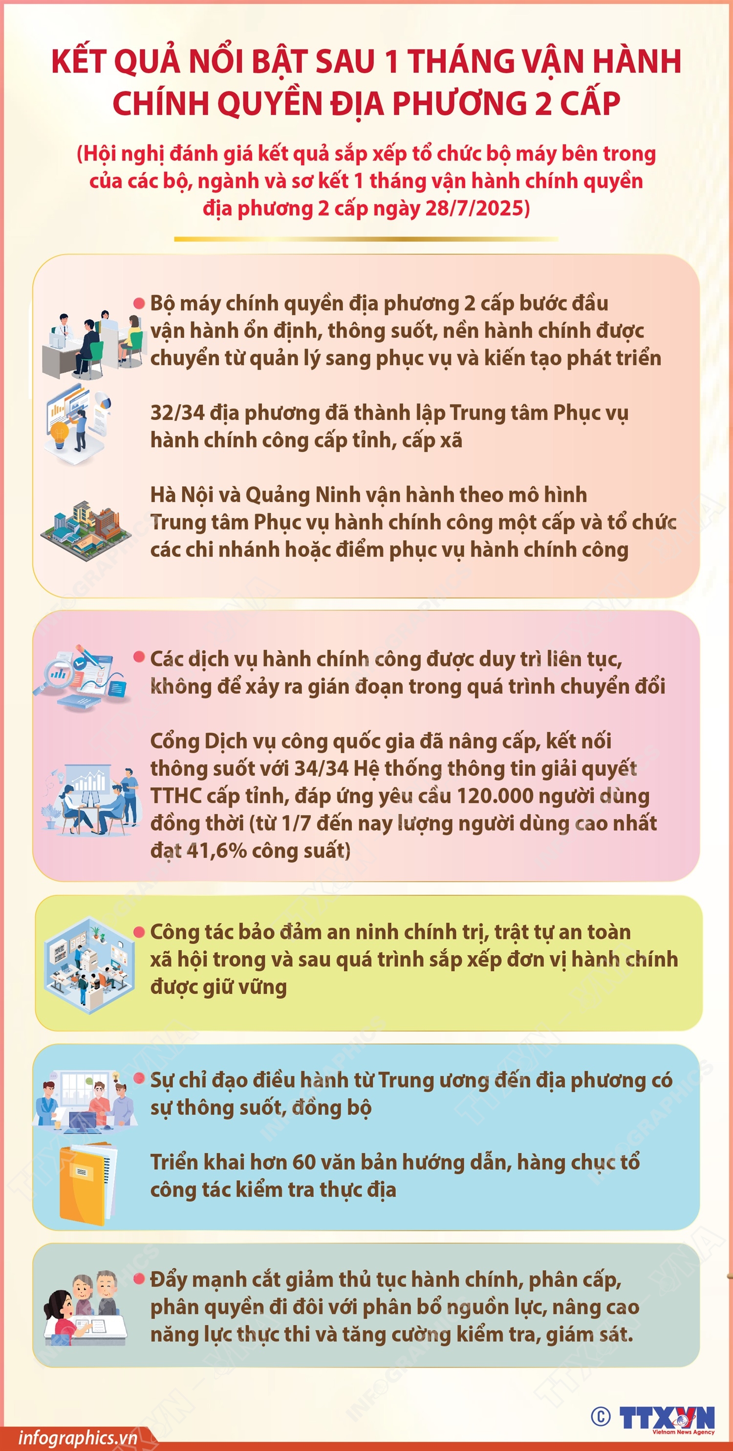 Kết quả nổi bật sau 1 tháng vận hành chính quyền địa phương 2 cấp- Ảnh 1.