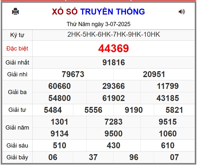 Kết quả xổ số miền Bắc hôm nay ngày 3/7/2025 - XSMB 3/7- Ảnh 1. Kết quả xổ số miền Bắc hôm nay ngày 3/7/2025 - XSMB 3/7- Ảnh 1.