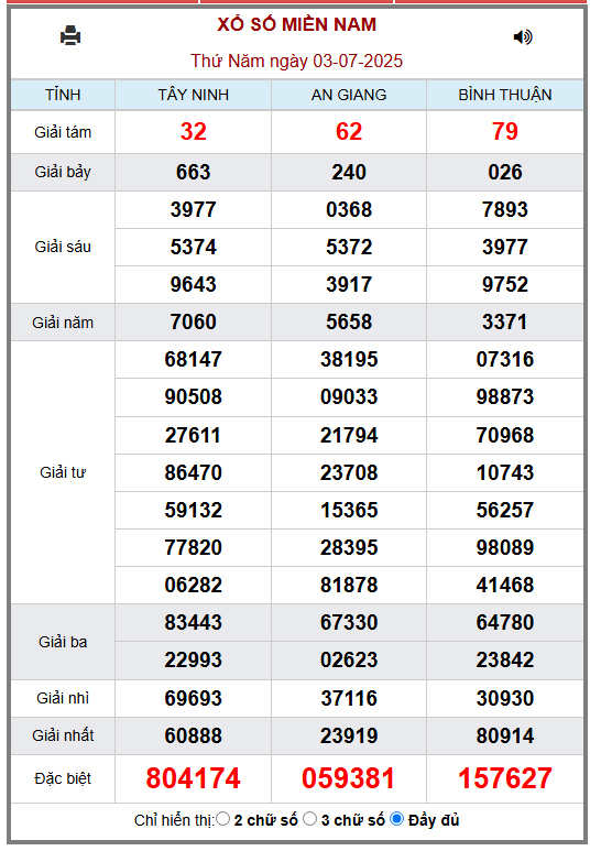 Kết quả xổ số miền Nam hôm nay ngày 3/7/2025 - XSMN 3/7- Ảnh 1.