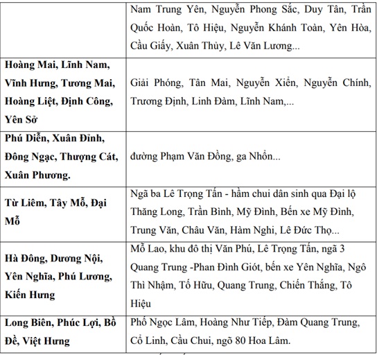 Những tuyến phố ở Hà Nội có nguy cơ ngập úng do mưa lớn chiều nay- Ảnh 4.