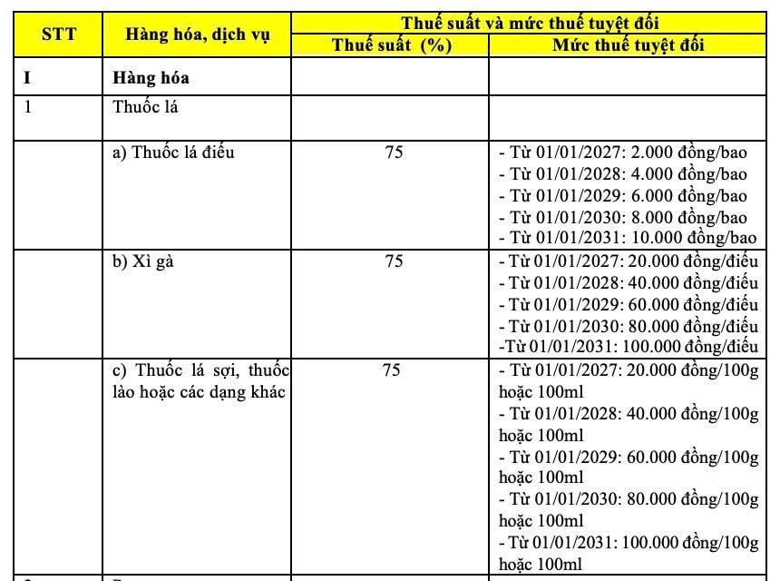 Thuốc lá điếu sẽ chịu thuế tiêu thụ đặc biệt 10.000 bao - Ảnh 1.