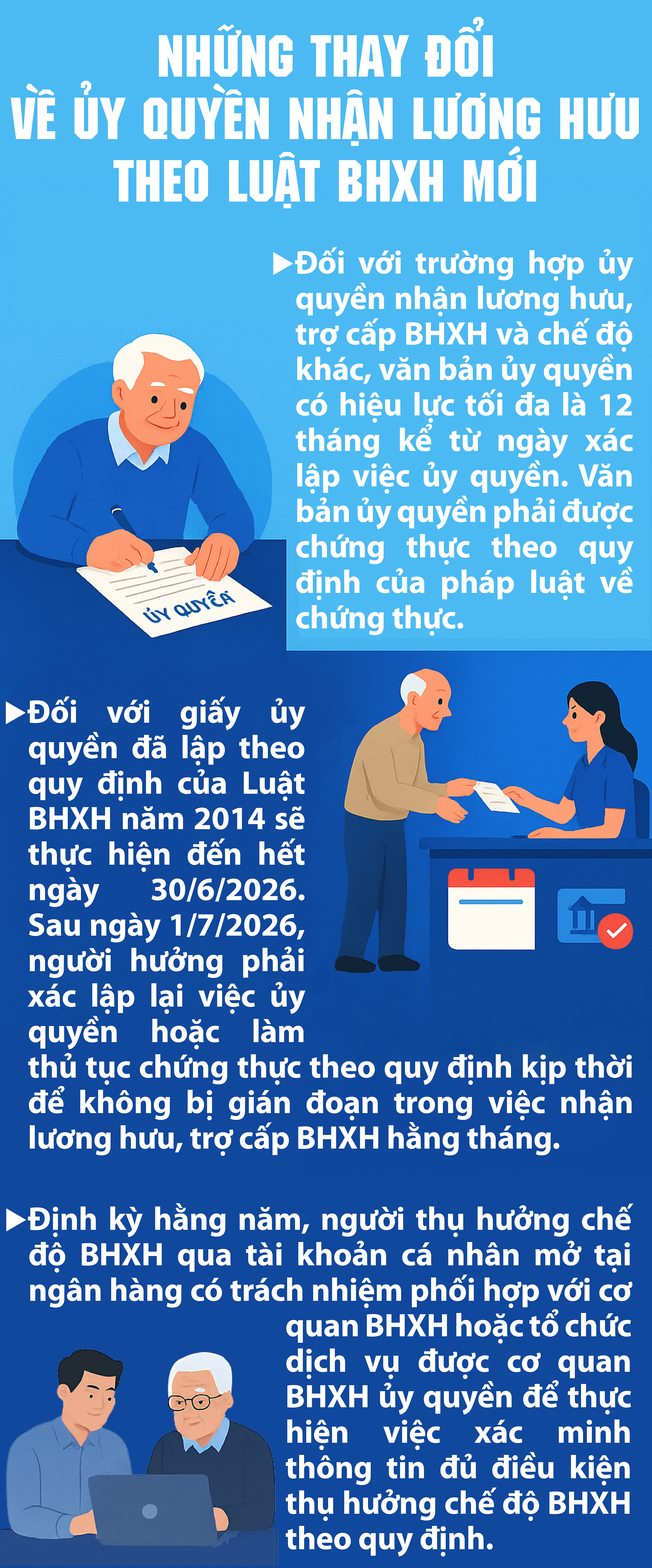 Những thay đổi về ủy quyền nhận lương hưu theo Luật BHXH mới- Ảnh 1.