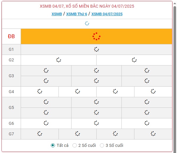 Kết quả xổ số miền Bắc hôm nay ngày 4/7/2025 - XSMB 4/7- Ảnh 1.