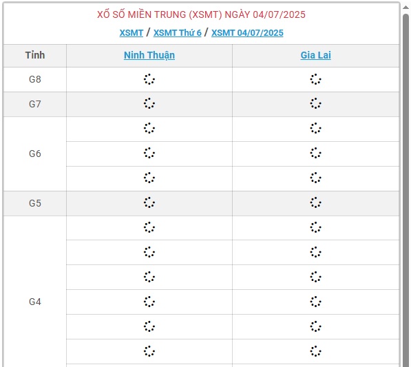 Kết quả xổ số miền Trung hôm nay ngày 4/7/2025 - XSMT 4/7- Ảnh 1.