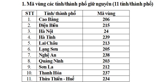 Mã vùng điện thoại các tỉnh thành thay đổi thế nào sau sáp nhập đơn vị hành chính?- Ảnh 3. Mã vùng điện thoại các tỉnh thành thay đổi thế nào sau sáp nhập đơn vị hành chính?- Ảnh 3.