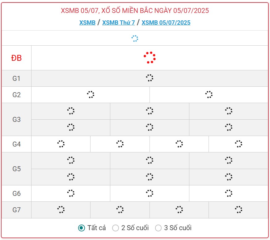 Kết quả xổ số miền Bắc hôm nay ngày 5/7/2025 - XSMB 5/7- Ảnh 1.