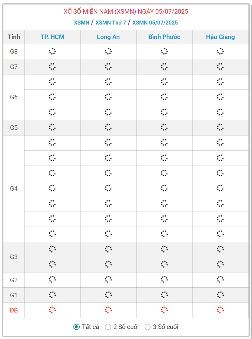 Kết quả xổ số miền Nam hôm nay ngày 5/7/2025 - XSMN 5/7- Ảnh 1.