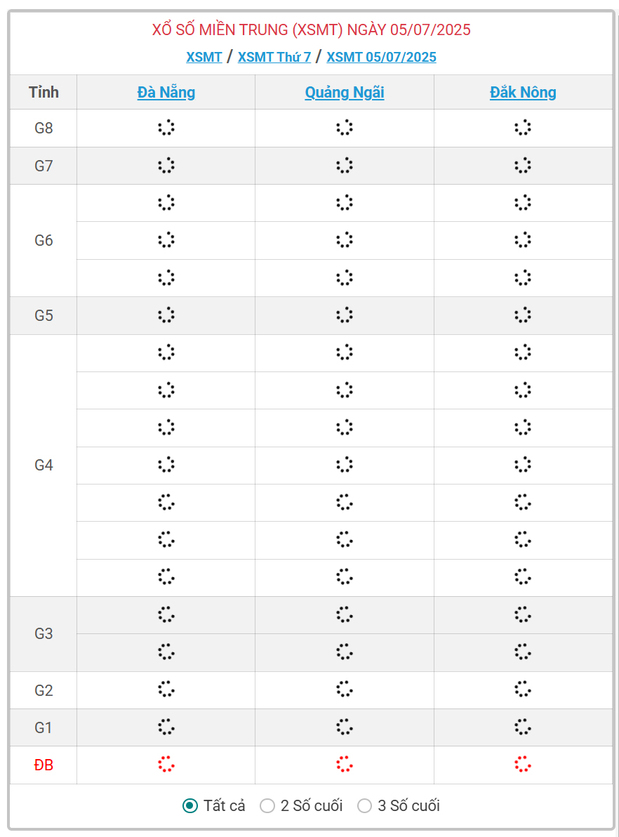 Kết quả xổ số miền Trung hôm nay ngày 5/7/2025 - XSMT 5/7- Ảnh 1.