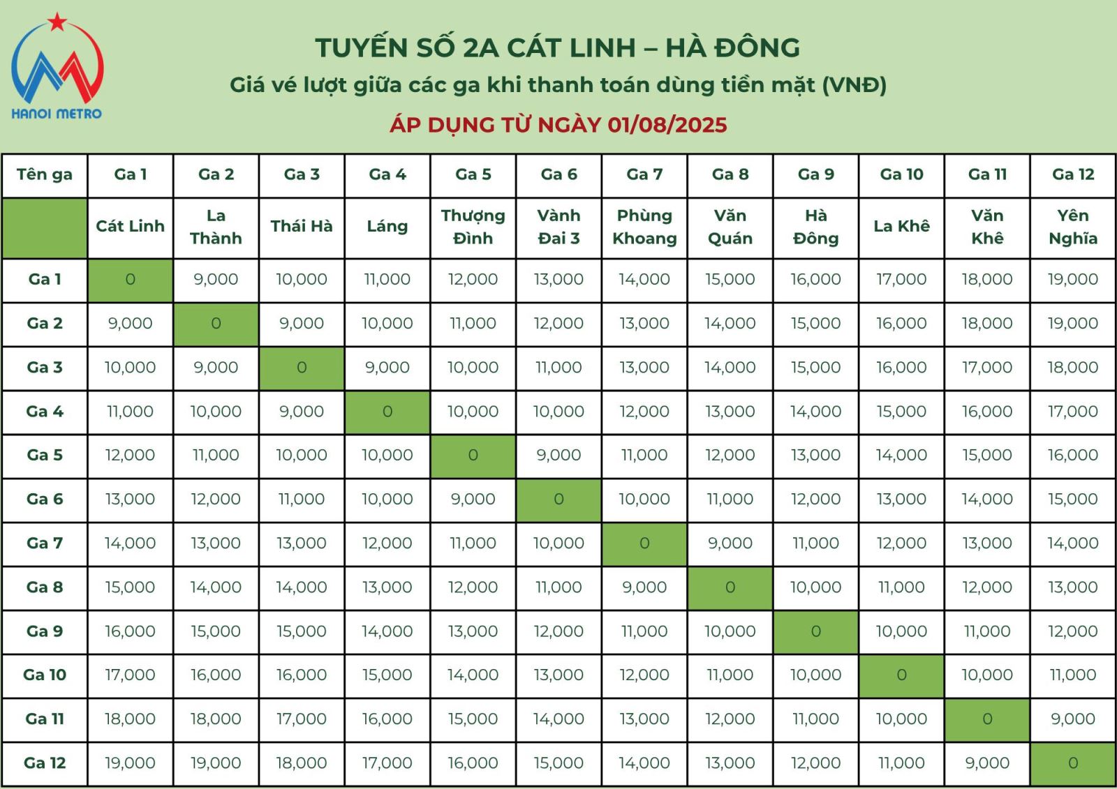Tăng giá và ngừng bán vé tháng tập thể trên 2 tuyến Metro Hà Nội- Ảnh 2. Tăng giá và ngừng bán vé tháng tập thể trên 2 tuyến Metro Hà Nội- Ảnh 2.