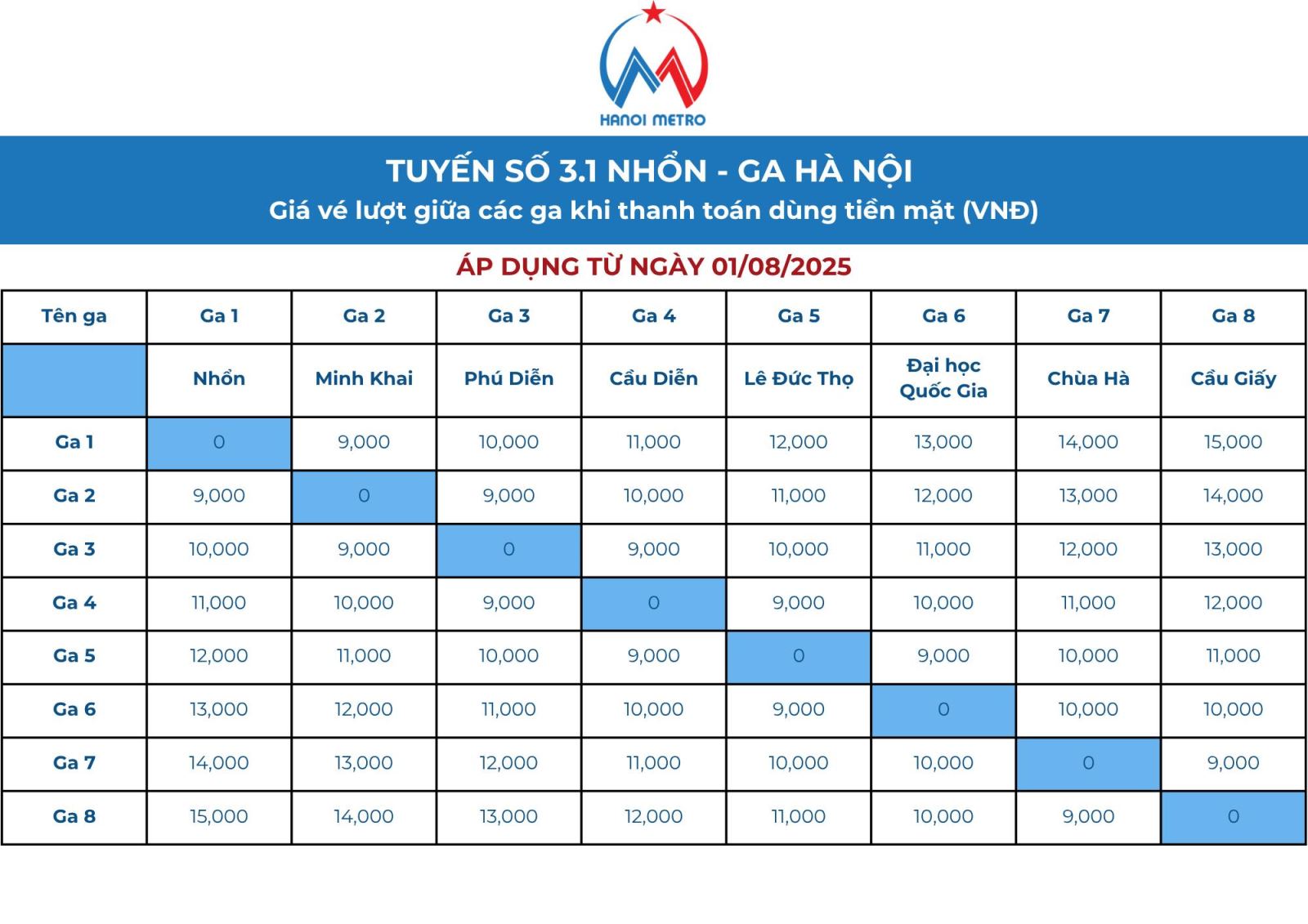 Tăng giá và ngừng bán vé tháng tập thể trên 2 tuyến Metro Hà Nội- Ảnh 3. Tăng giá và ngừng bán vé tháng tập thể trên 2 tuyến Metro Hà Nội- Ảnh 3.