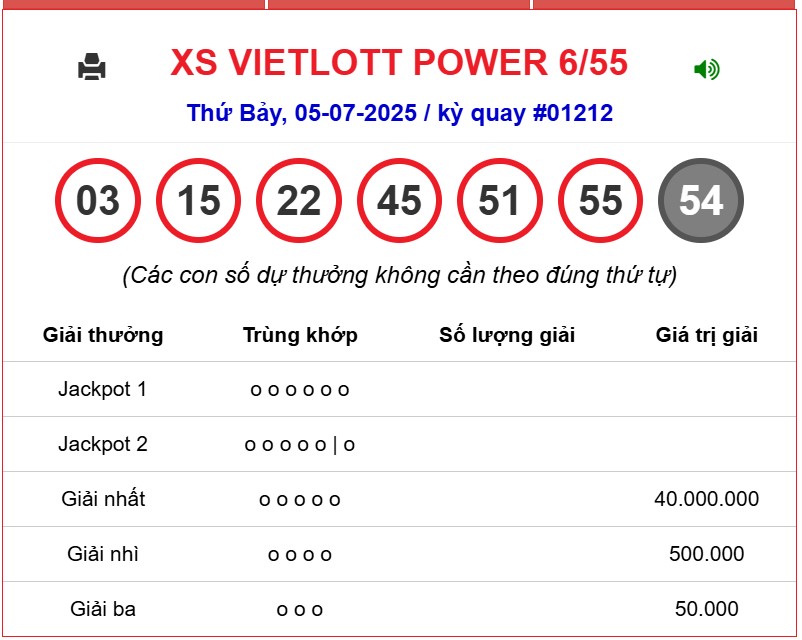 Kết quả xổ số Vietlott hôm nay 5/7/2025 - Vietlott 5/7 - Xổ số Power 6/55 ngày 5/7- Ảnh 1. Kết quả xổ số Vietlott hôm nay 5/7/2025 - Vietlott 5/7 - Xổ số Power 6/55 ngày 5/7- Ảnh 1.