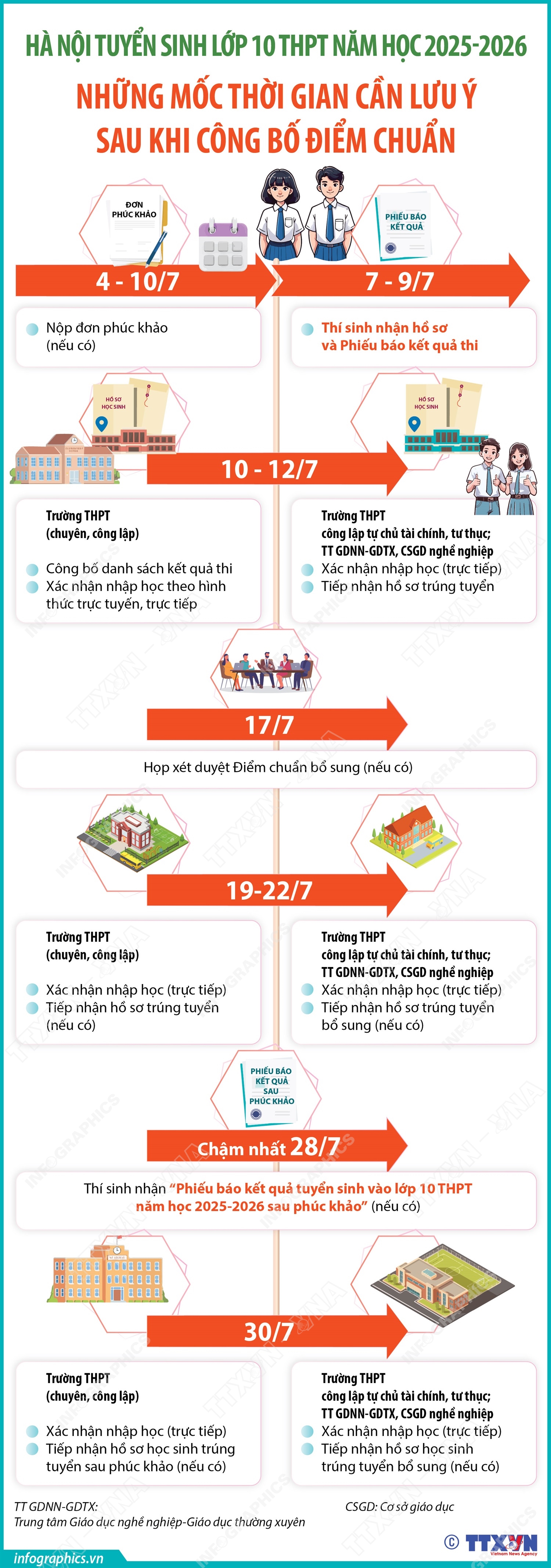 Hà Nội: Những mốc thời gian cần lưu ý sau khi có điểm thi và điểm chuẩn vào lớp 10- Ảnh 1. Hà Nội: Những mốc thời gian cần lưu ý sau khi có điểm thi và điểm chuẩn vào lớp 10- Ảnh 1.