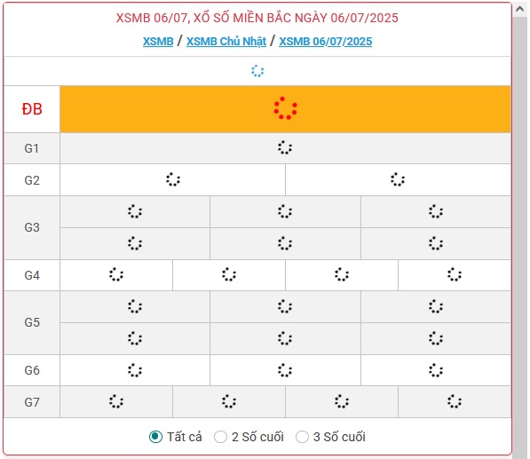 Kết quả xổ số miền Bắc hôm nay ngày 6/7/2025 - XSMB 6/7- Ảnh 1.