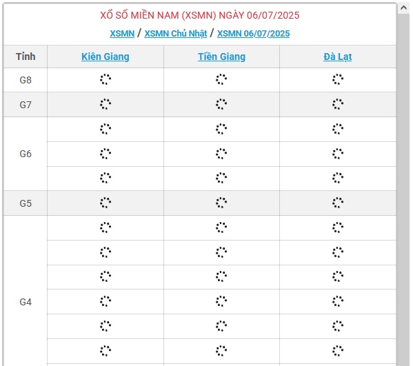 Kết quả xổ số miền Nam hôm nay ngày 6/7/2025 - XSMN 6/7- Ảnh 1.