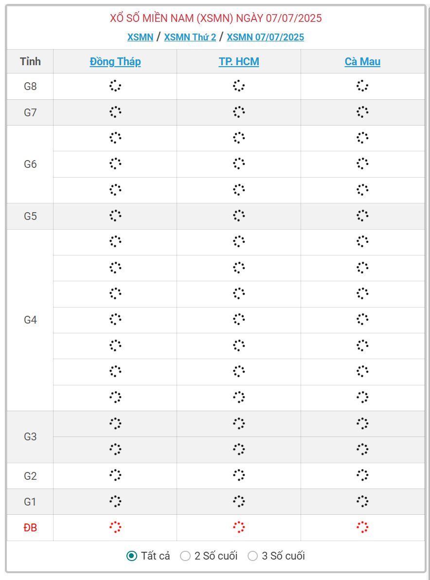 Kết quả xổ số miền Nam hôm nay ngày 7/7/2025 - XSMN 7/7- Ảnh 1.